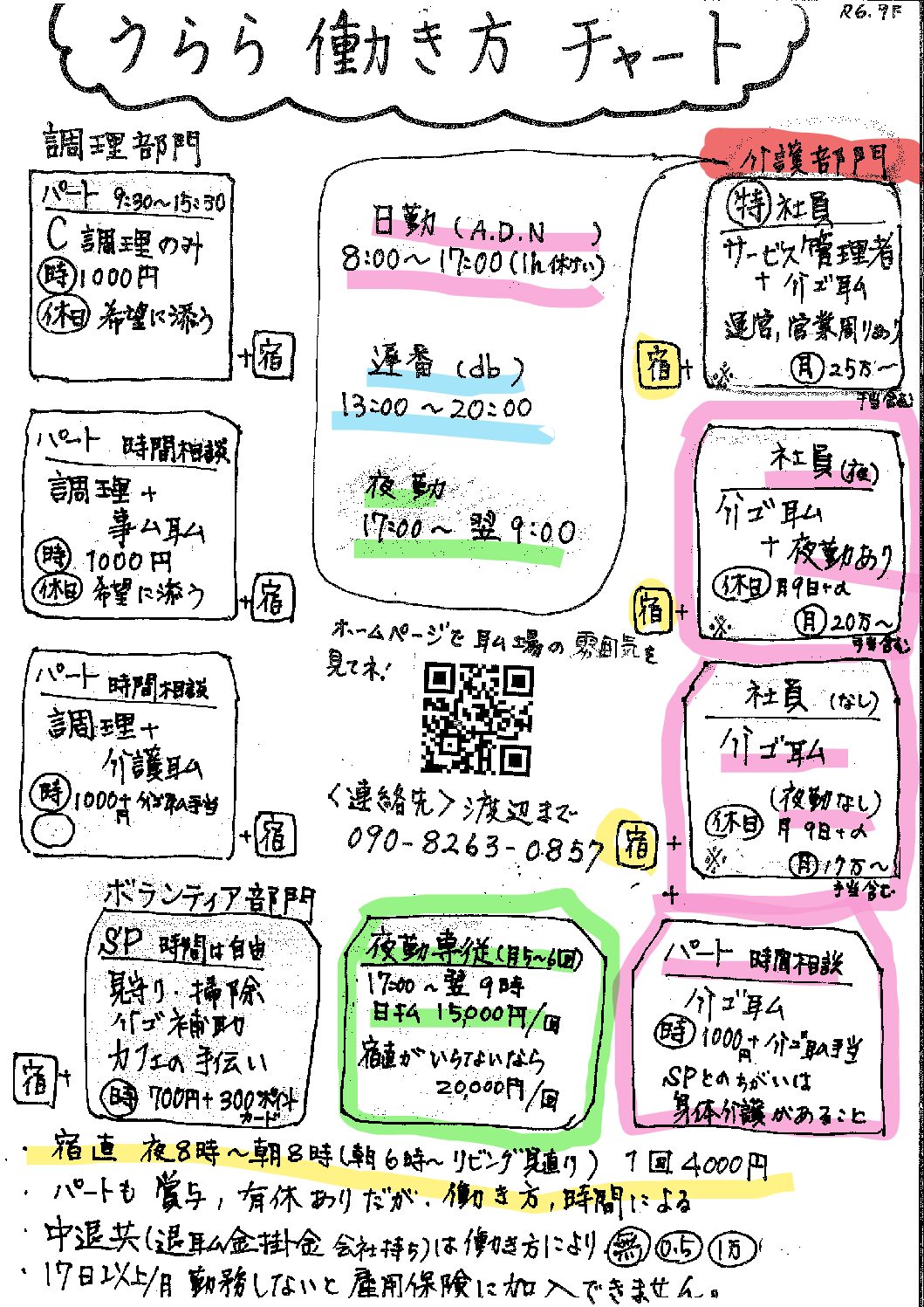 正社員・パートさん大募集中